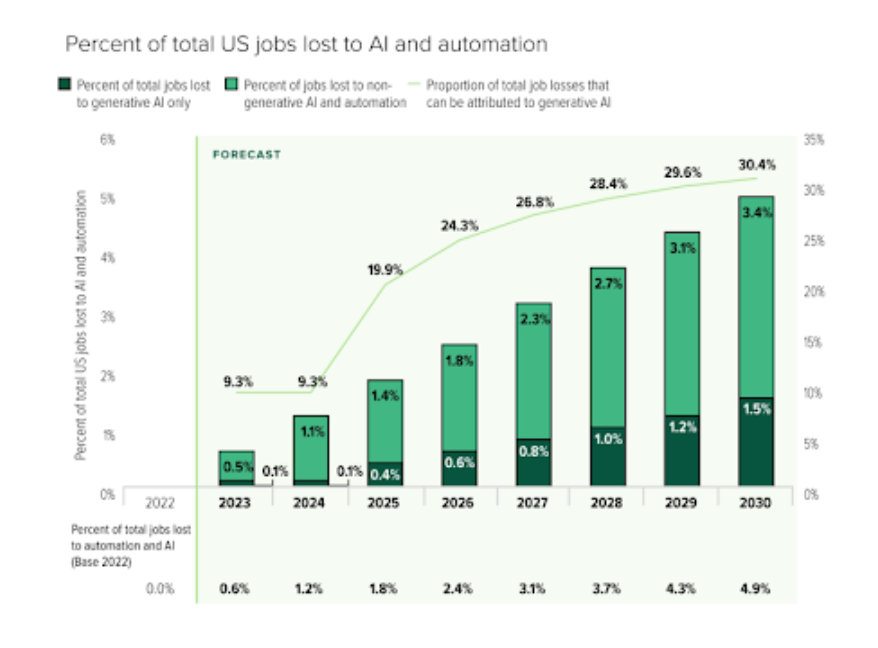 AI chart